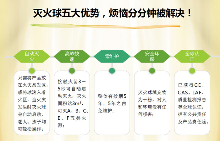 博猫娱乐注册自动干粉灭火球装置