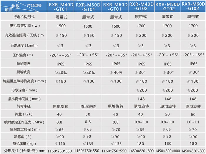 智能消防灭火机械人