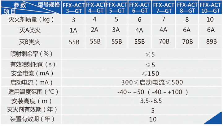 非贮压悬挂式超细干粉自动灭火装置